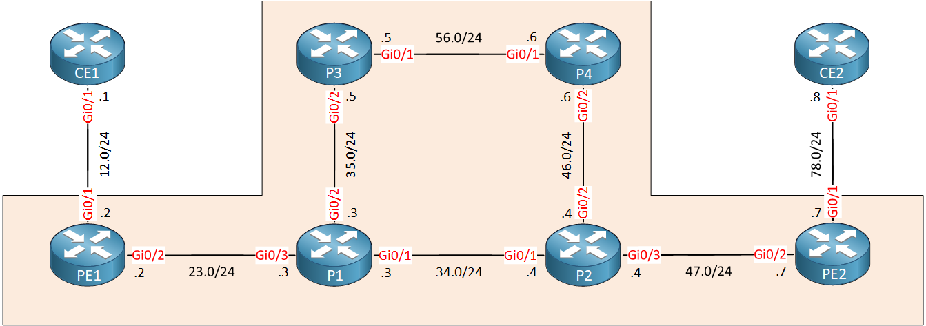 mpls-vpn-convergence-topology