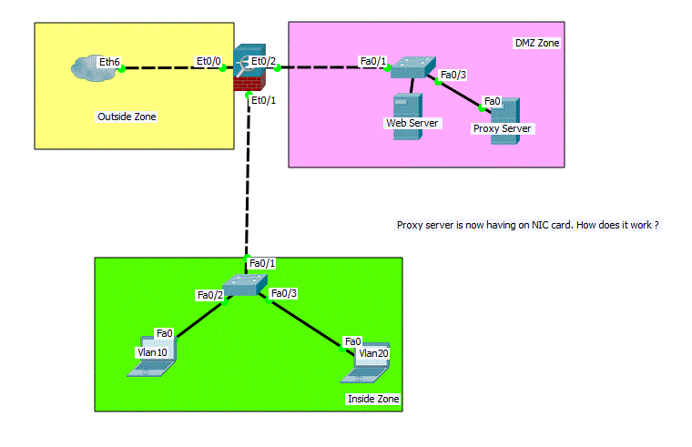 Best Proxy Server