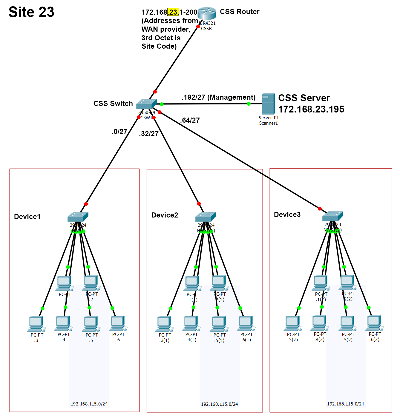 network_layout