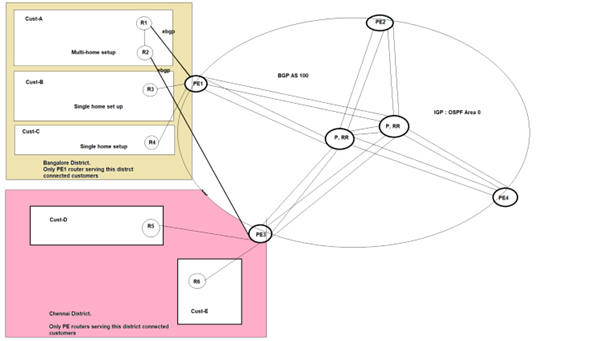 Case2-Topology