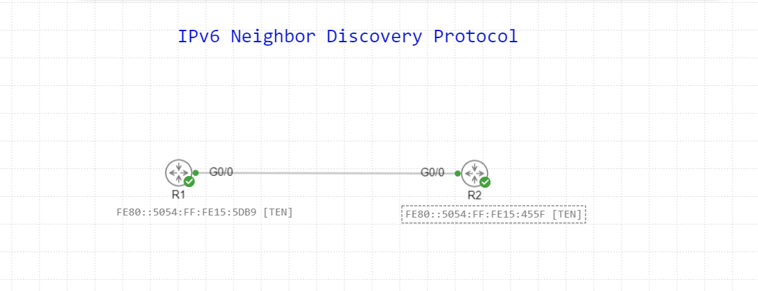 IPv6 Neighbor Discovery Protocol