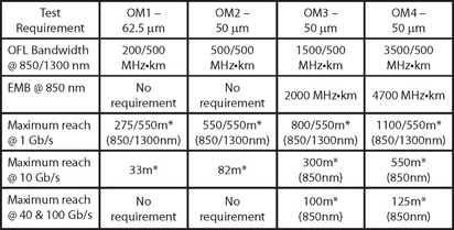 fiber%20table