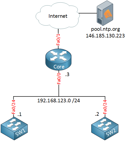 network switch diagram