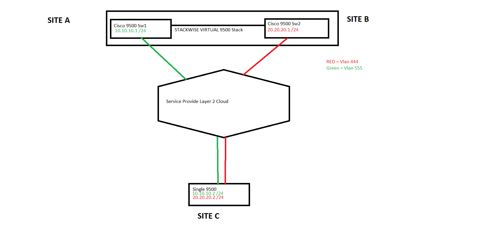 Network topology Cef