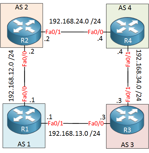 bgp-as1-as2-as3-as41