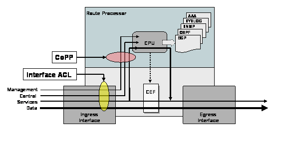 controlplane alternative