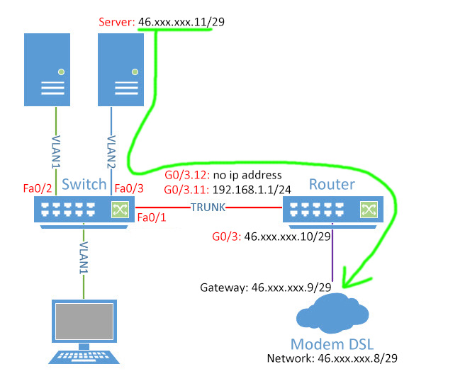 Kast Bruin Nylon How to configure static route on Cisco IOS Router - Lessons Discussion -  NetworkLessons.com Community Forum
