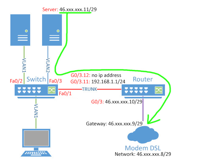 Amerika Obl tka Artefakt How To Configure Default Gateway On Switch 