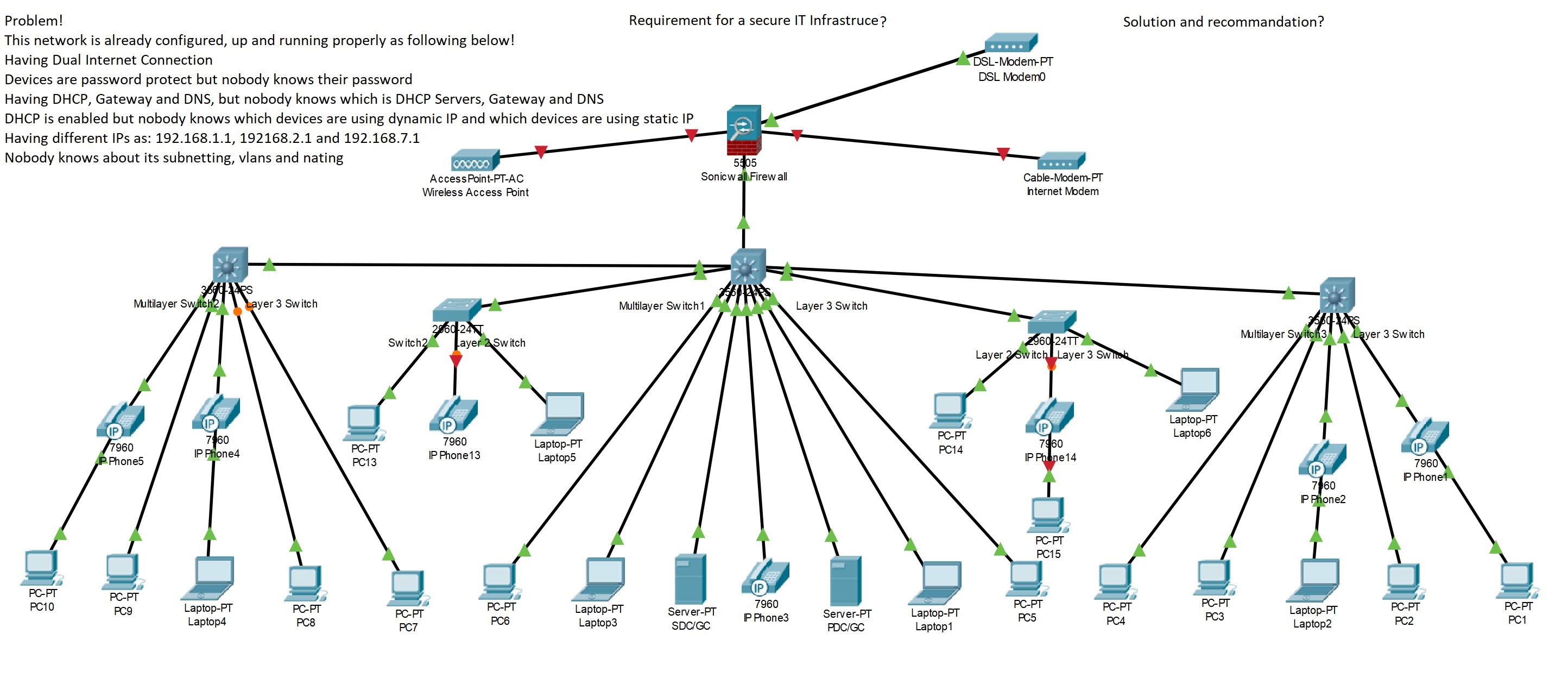 Ip routing cisco. VLAN Циско. IP routing Cisco Packet Tracer. Беспроводной роутер DHCP Cisco. VLAN Cisco Packet.