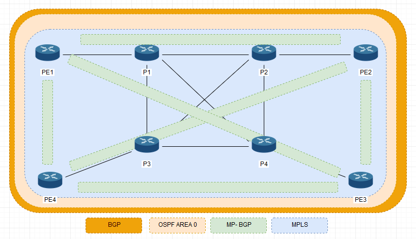 MPLS VPN