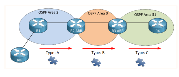 ospftypes