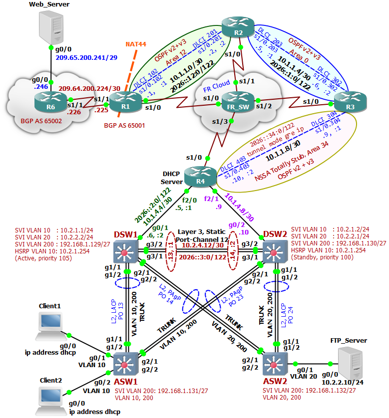 Ccnp Tshoot 300 135 Lab Exam Topology In Gns3 Ccnp Tshoot Networklessons Com Community Forum