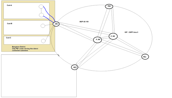 Case1-Topology