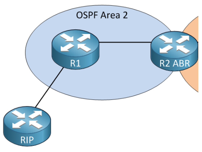 NSSA Purpose OSPF NetworkLessons Community Forum